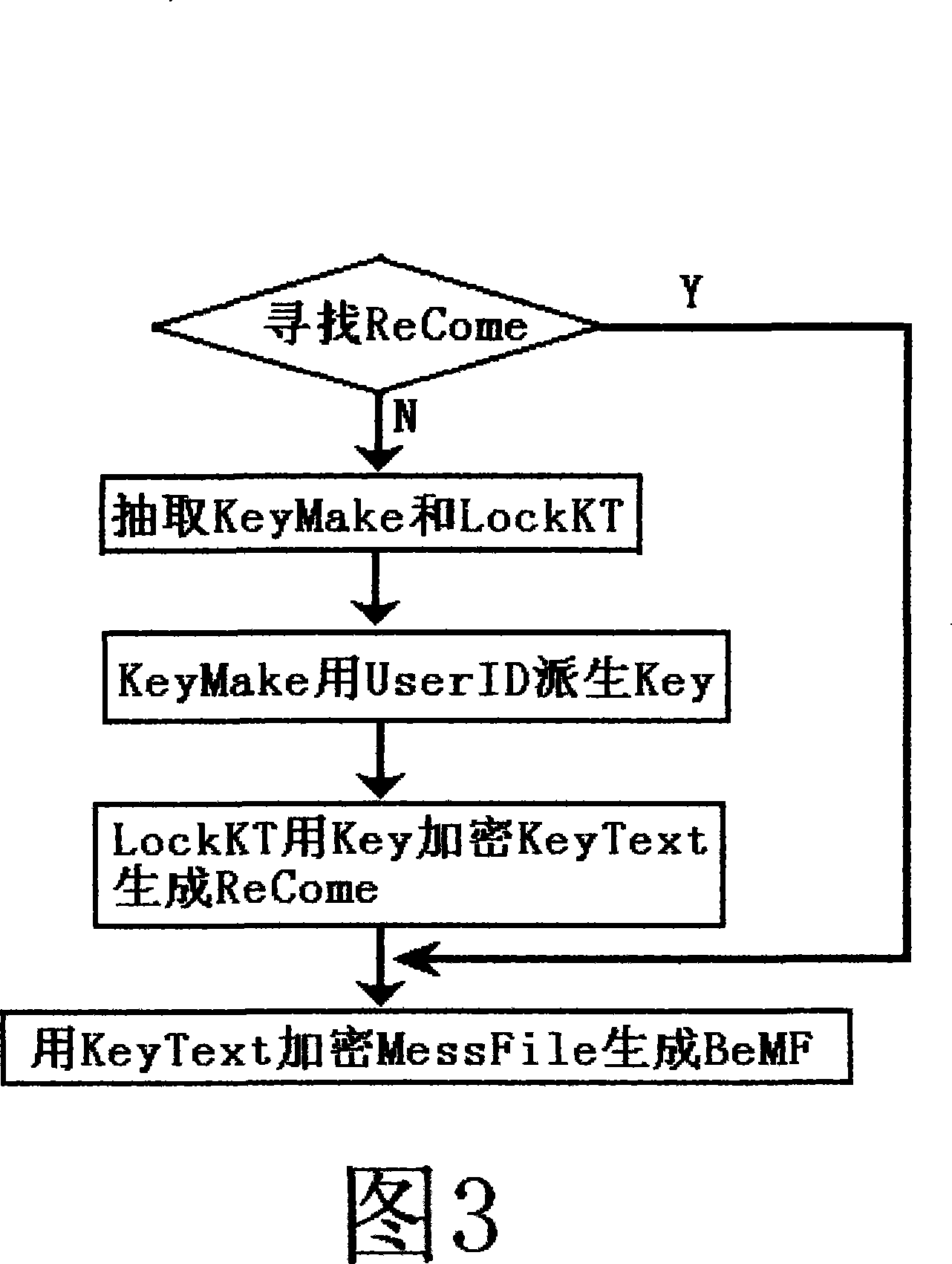 Enciphering method for combining accidental enciphering and exhaust algorithm decipher