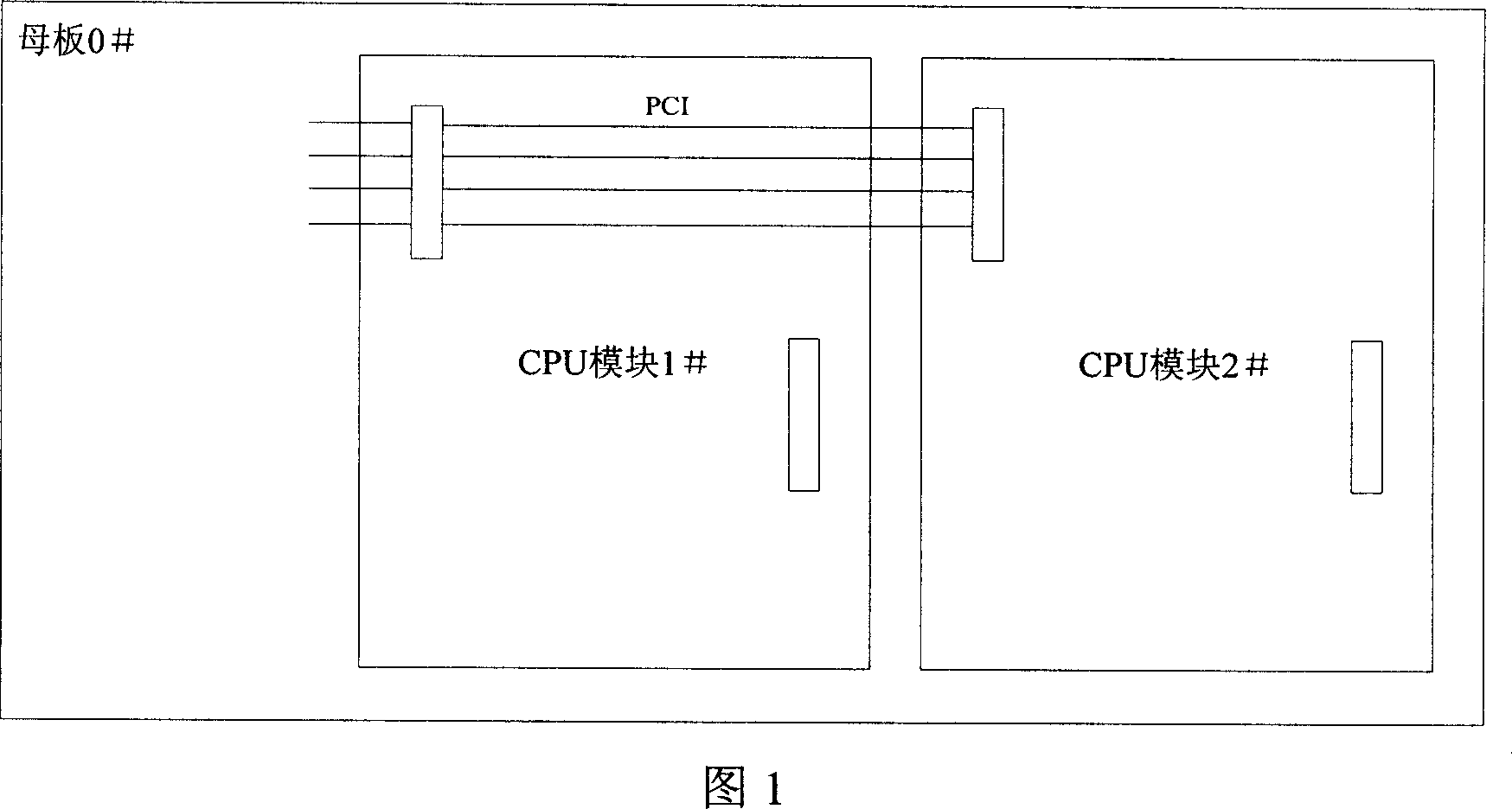 Multi-CPU system of easy expansion