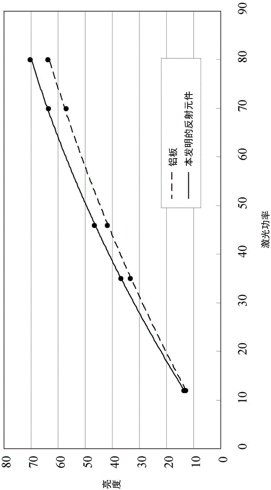 Wavelength conversion device
