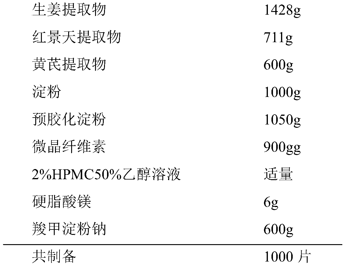 A traditional Chinese medicine composition for relieving physical fatigue and/or improving hypoxia tolerance, its preparation method and application