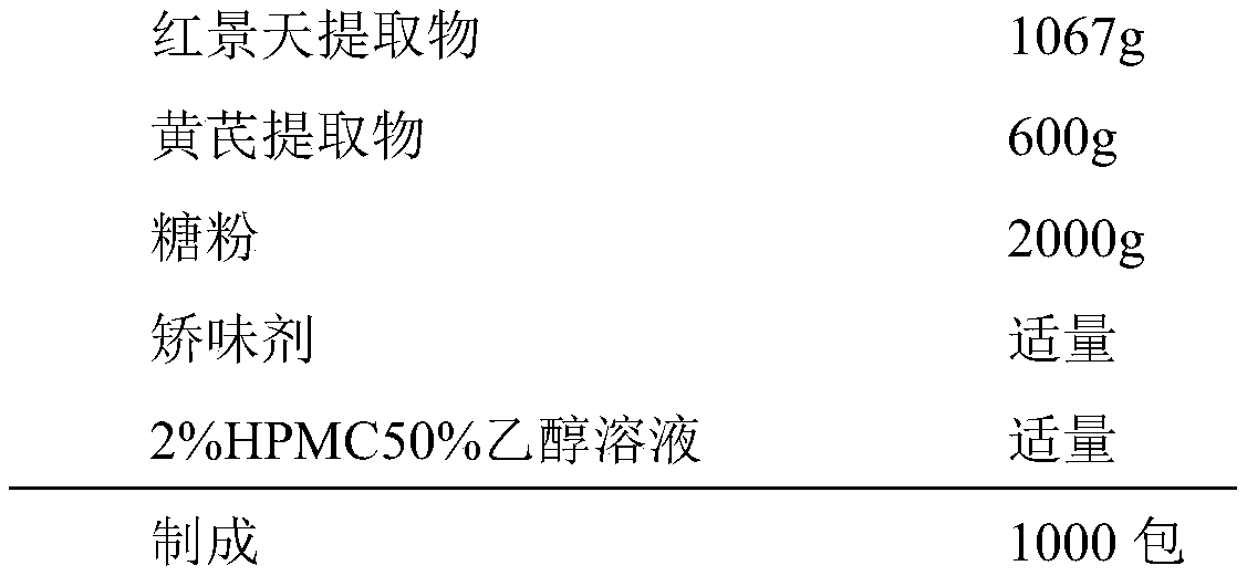 A traditional Chinese medicine composition for relieving physical fatigue and/or improving hypoxia tolerance, its preparation method and application