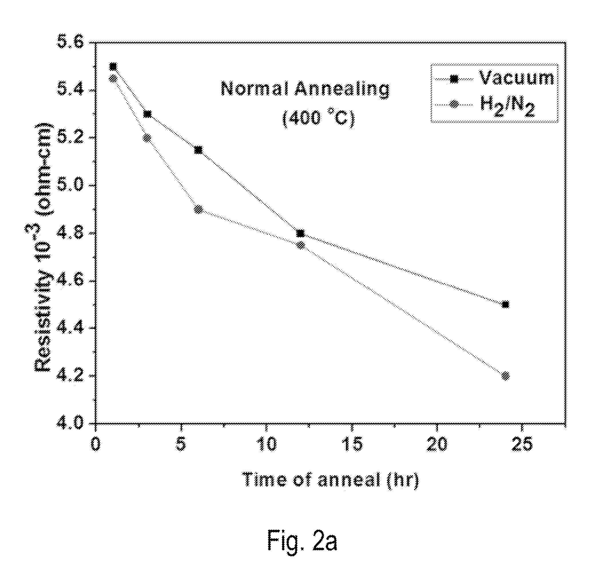 Microwave-Annealed Indium Gallium Zinc Oxide Films and Methods of Making the Same