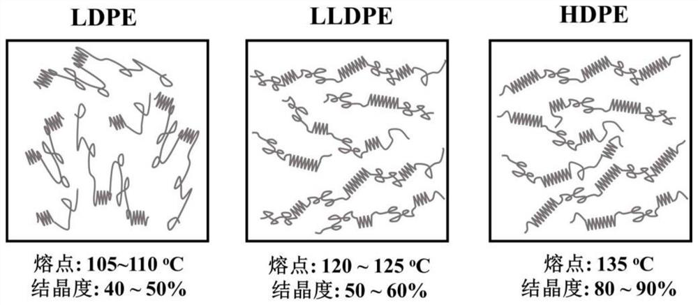 Carbon black master batch with low melting point and high melt flow rate and preparation method