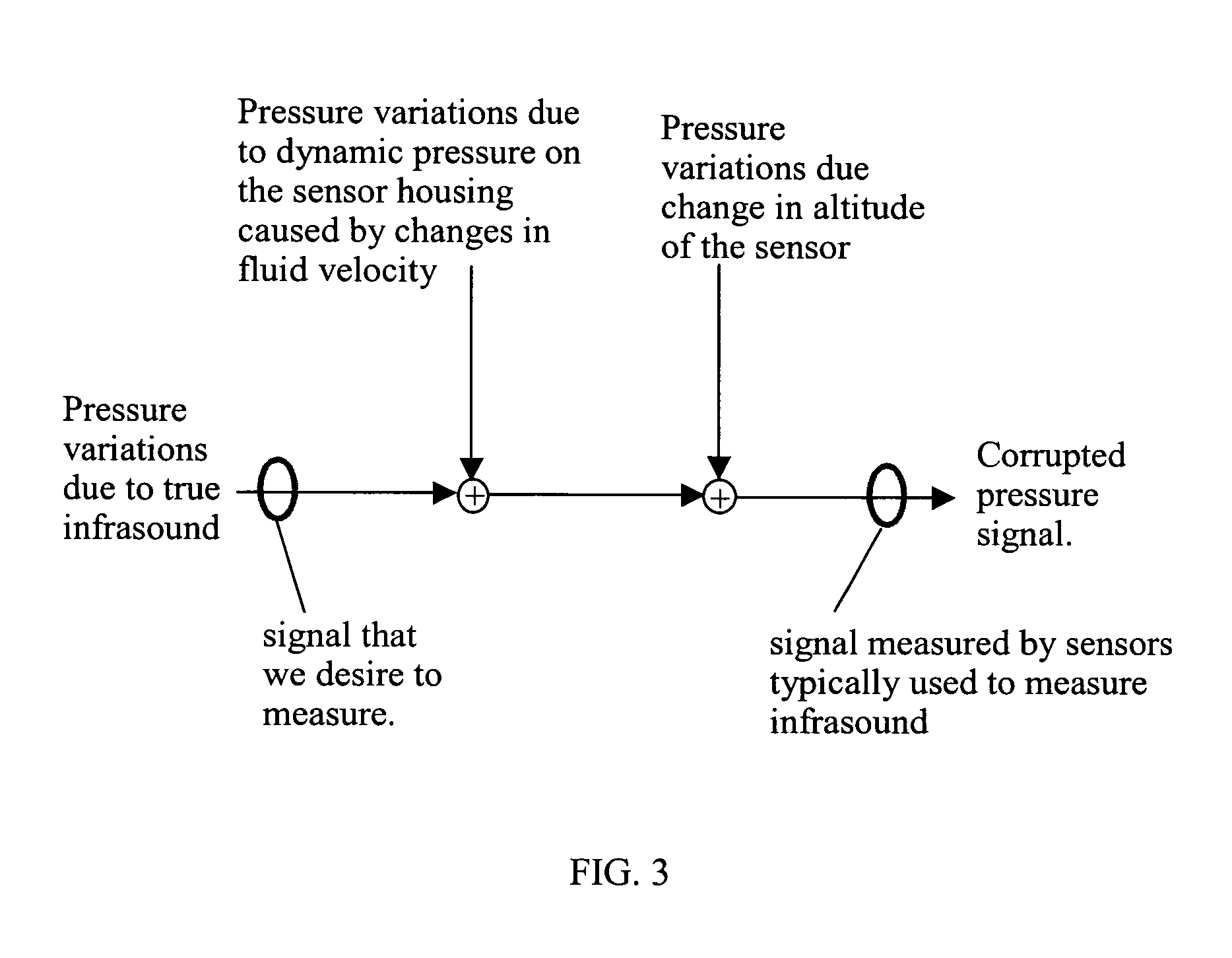 Infrasound sensor with disturbance filtering