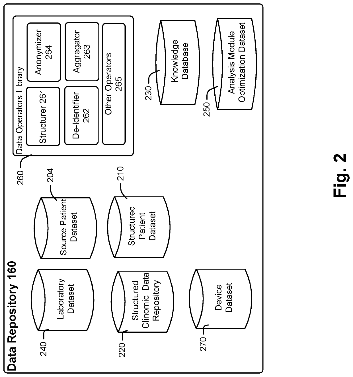 Artificial intelligence assisted precision medicine enhancements to standardized laboratory diagnostic testing