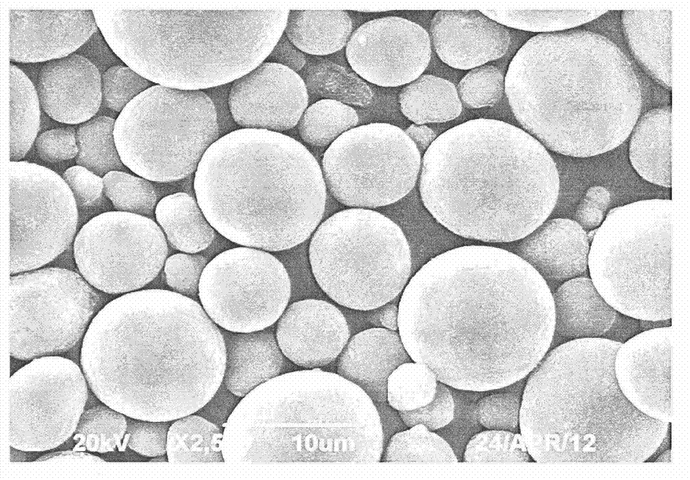 Technology for producing covering cobalt spherical nickelous hydroxide through continuous method