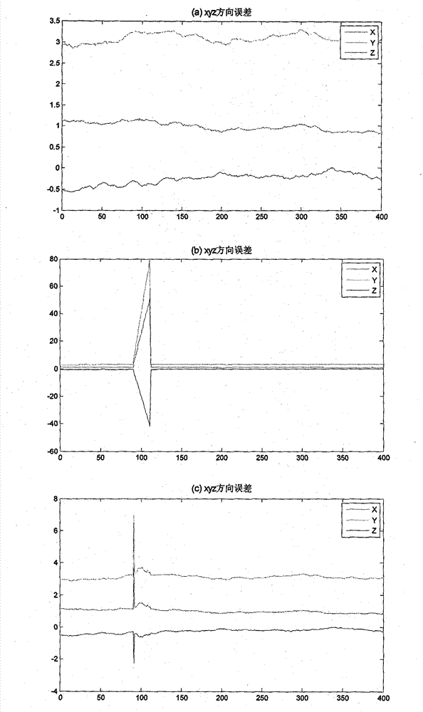 Method for realizing single-mode RAIM (Receiver Autonomous Integrity Monitoring) under small number of visible satellites based on assistance of clock correction