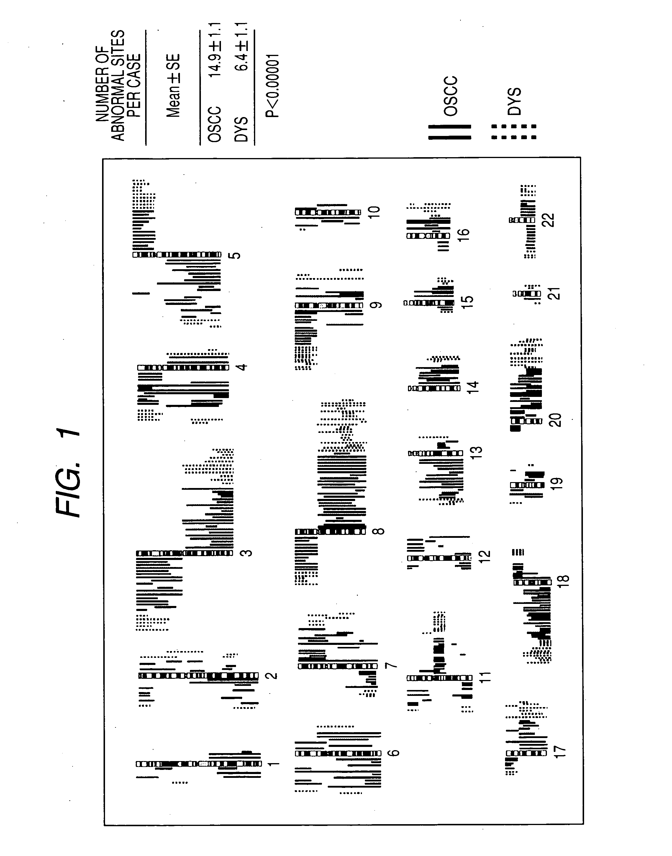 Method for screening cells and method for detecting oral carcinoma cells