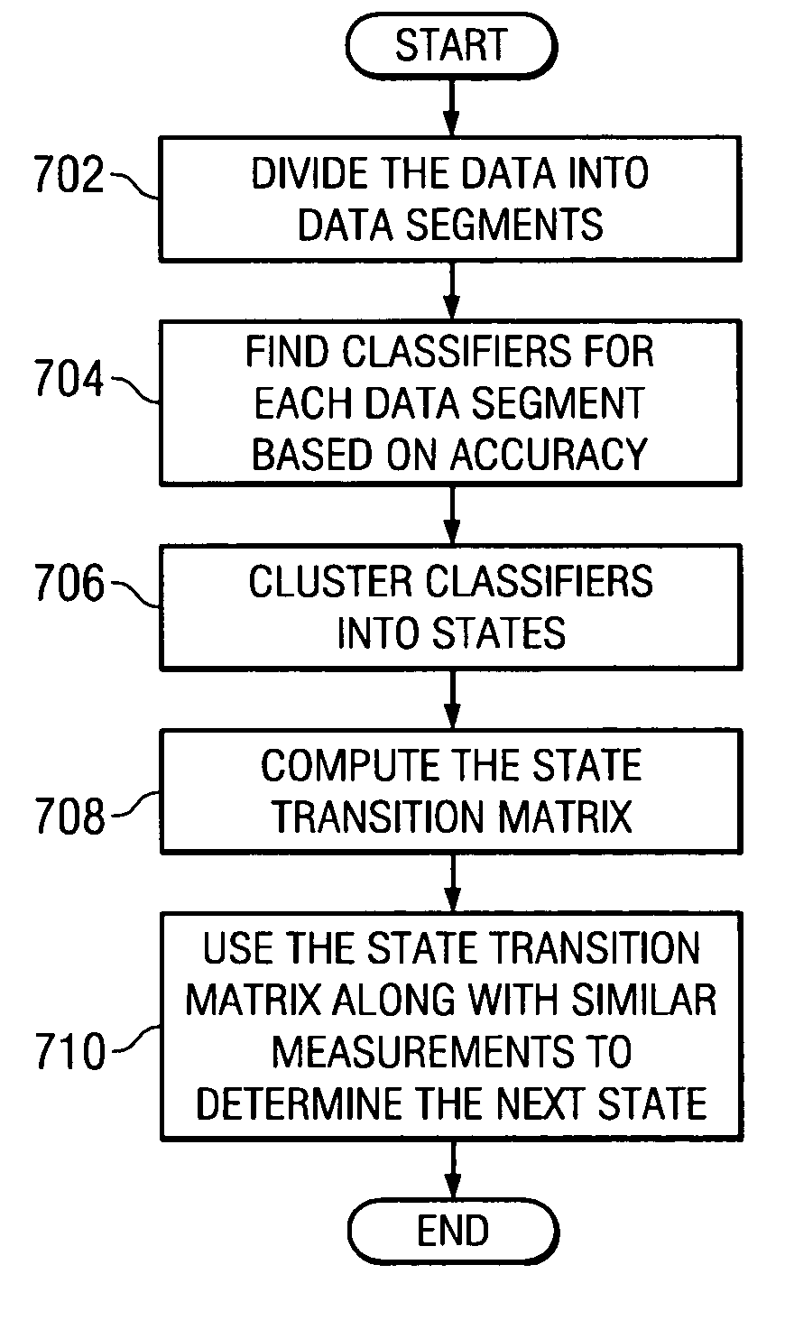 System and method for classifying data streams using high-order models