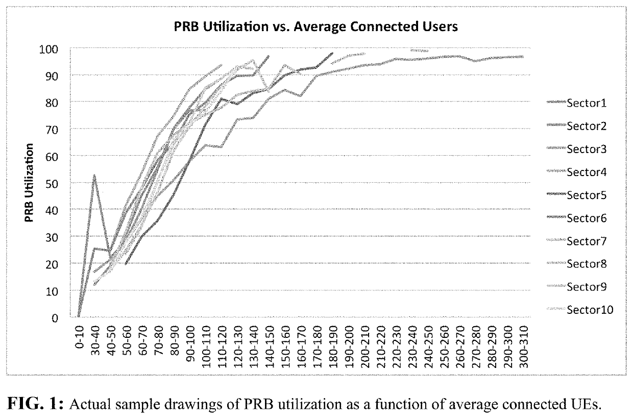 AI-based load balancing of 5G cellular networks