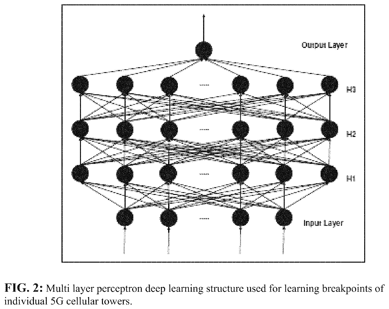 AI-based load balancing of 5G cellular networks