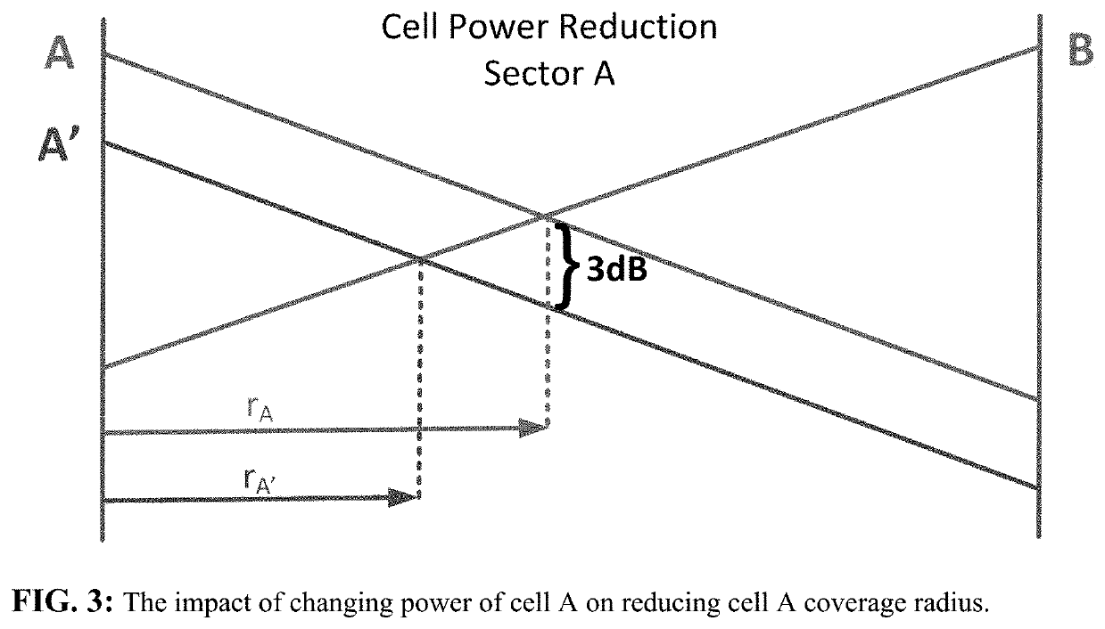 AI-based load balancing of 5G cellular networks