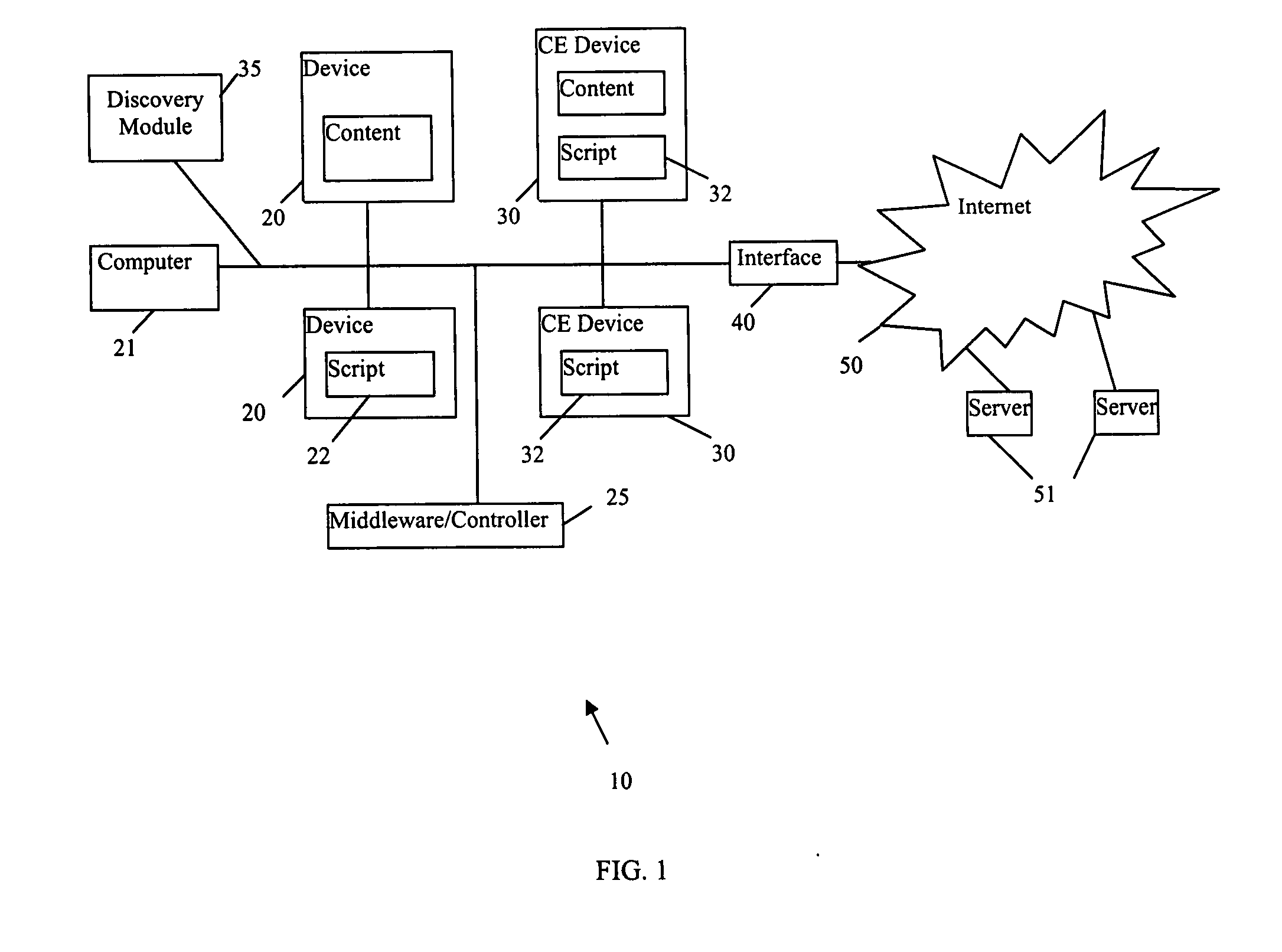 Method and system for automated invocation of device functionalities in a network