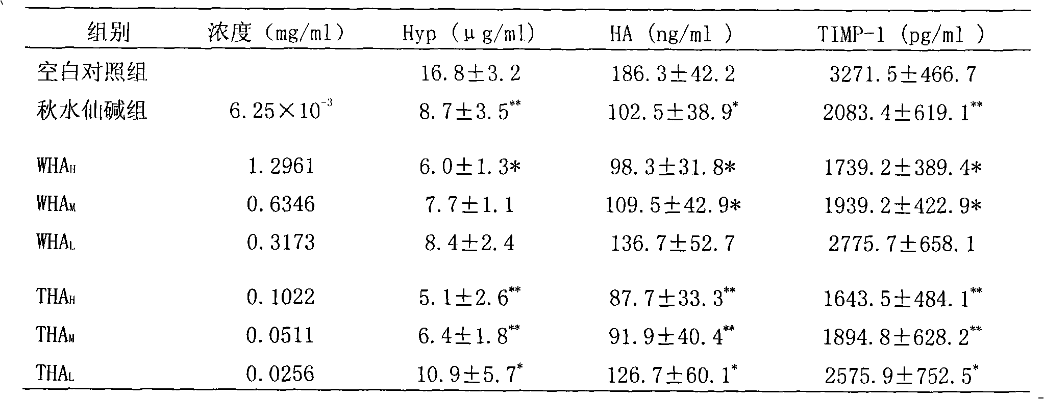 Application of wild sesame seed extract in preparation of anti-hepatic fibrosis medicament