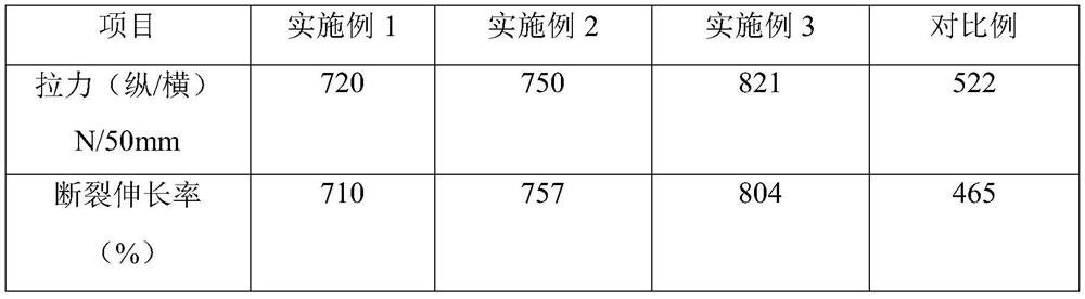 Polyurethane self-adhesive film waterproof roll as well as preparation method and application thereof