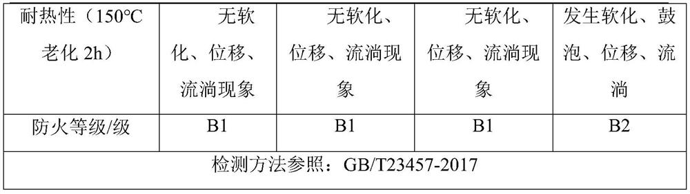 Polyurethane self-adhesive film waterproof roll as well as preparation method and application thereof