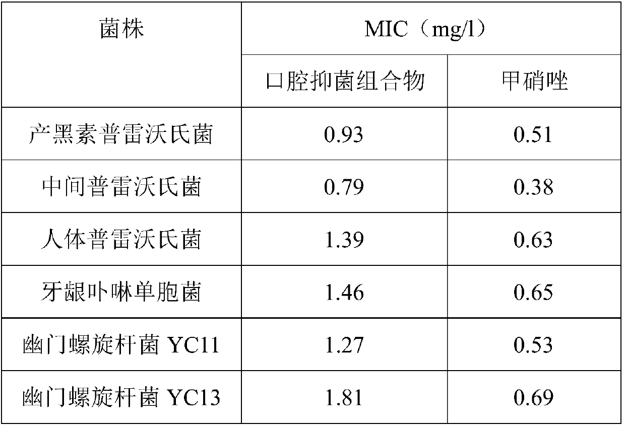 Oral bacteriostatic composition