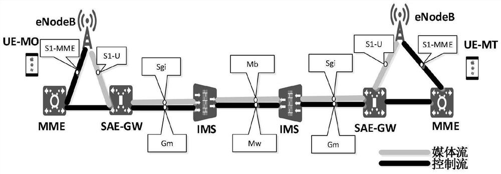 A method and device for automatically demarcating volte call quality problems