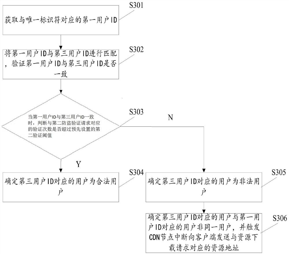 Anti-leech method and device