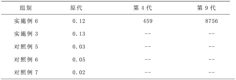 A method for isolating and culturing endometrial stem cells and its special medium