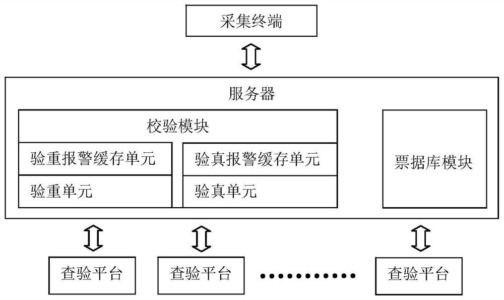 Authenticity verification and weight verification system for bills