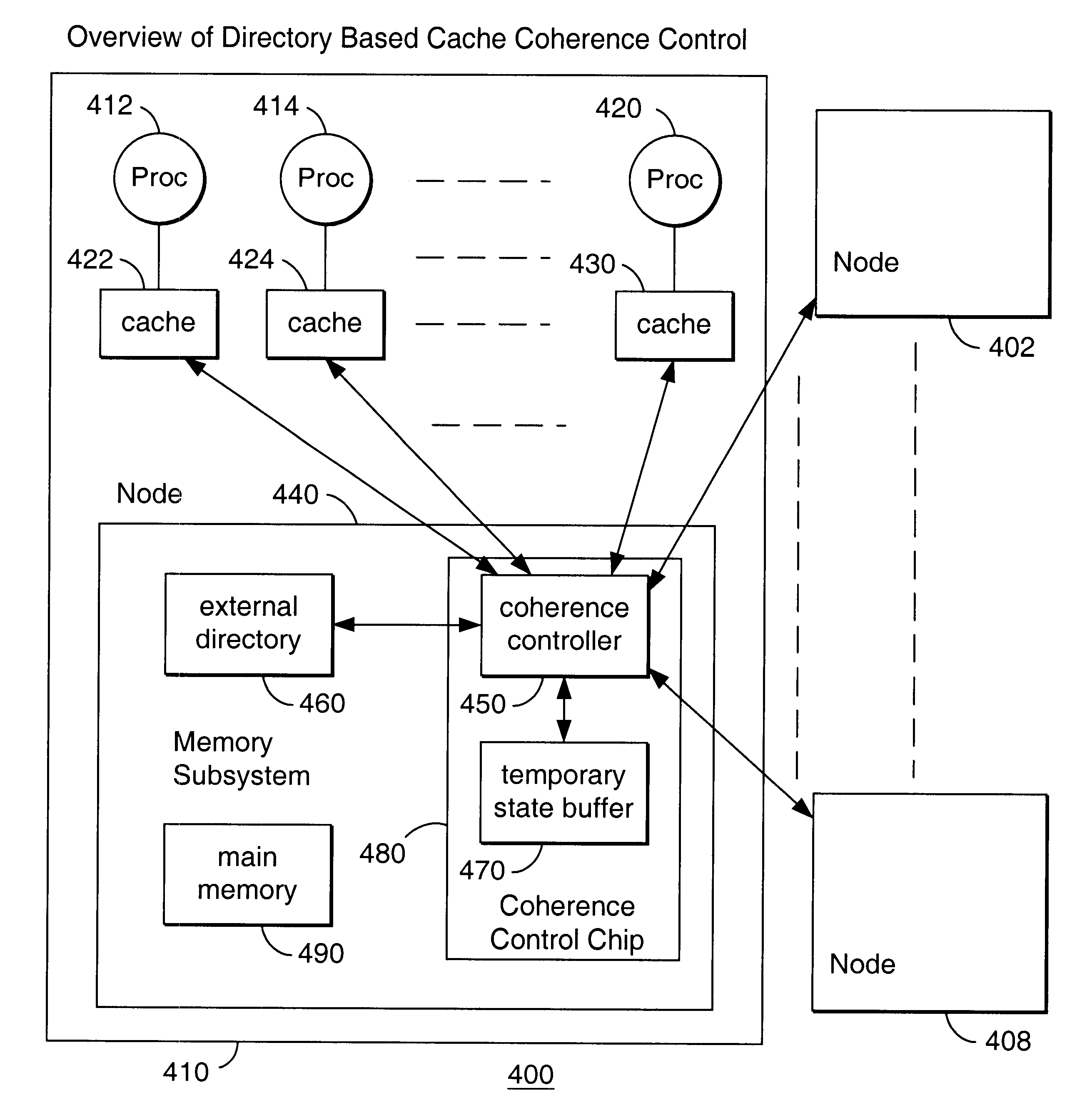 Split sparse directory for a distributed shared memory multiprocessor system