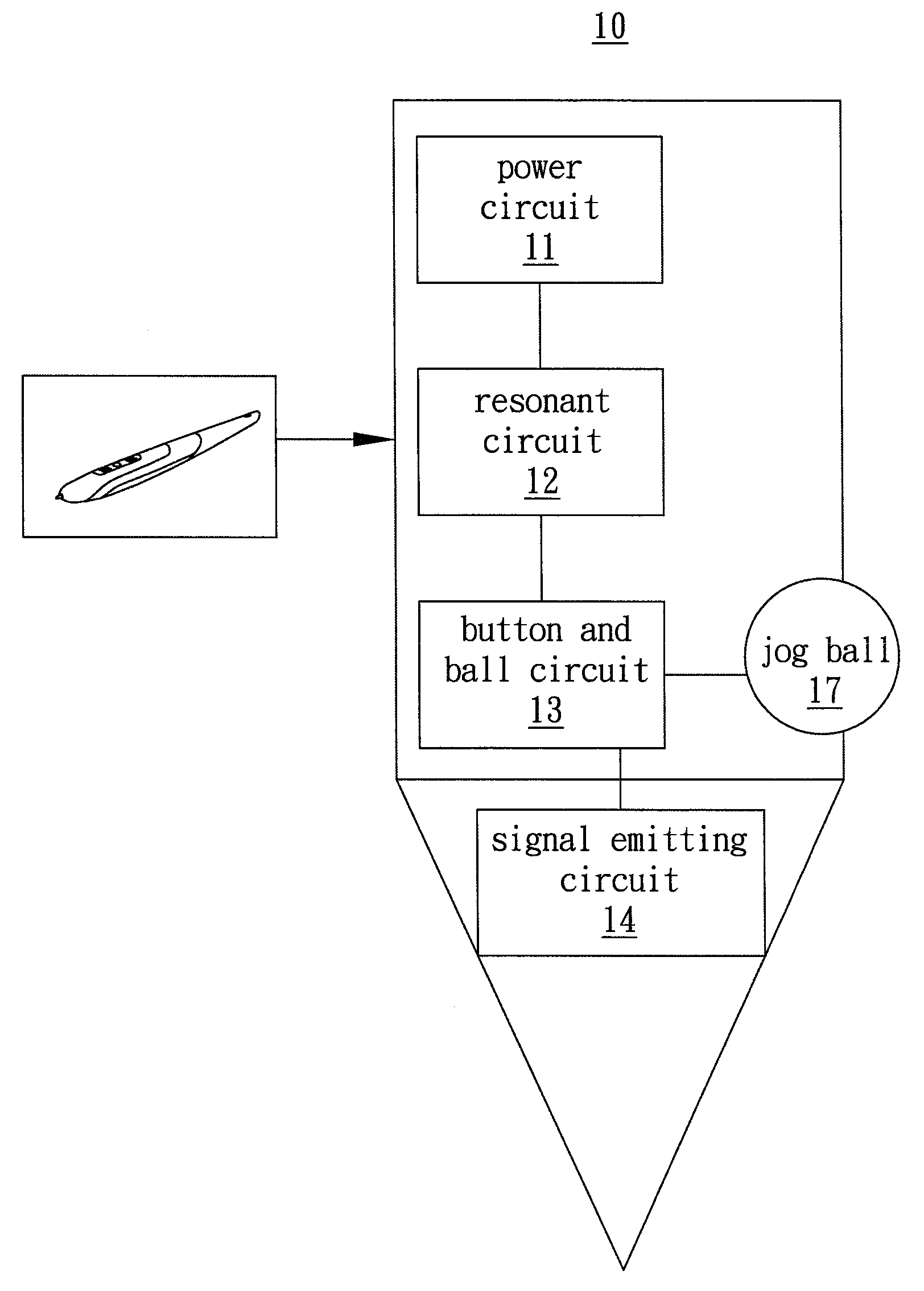 Inputting Device for Handwriting System