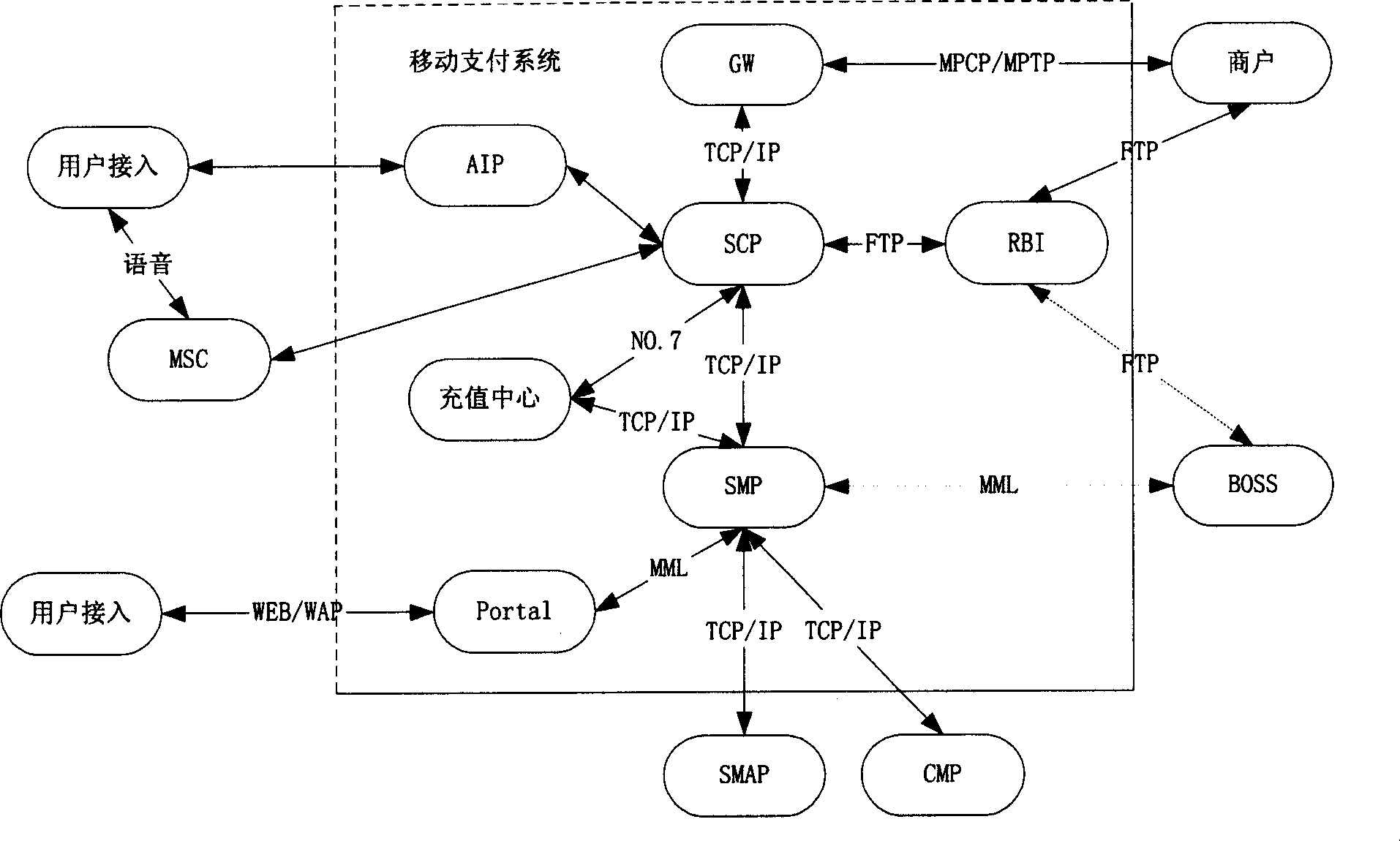 Voice payment system and method based on intelligent network