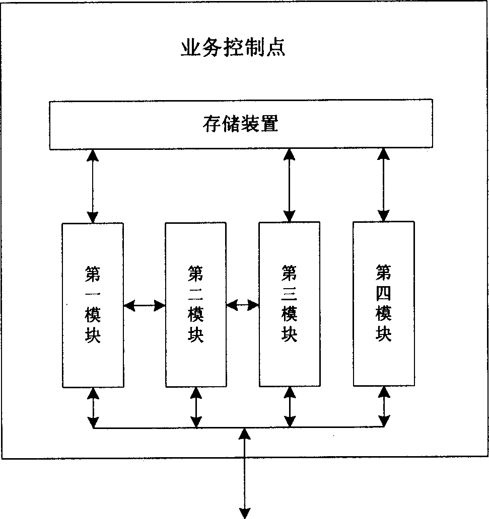 Voice payment system and method based on intelligent network