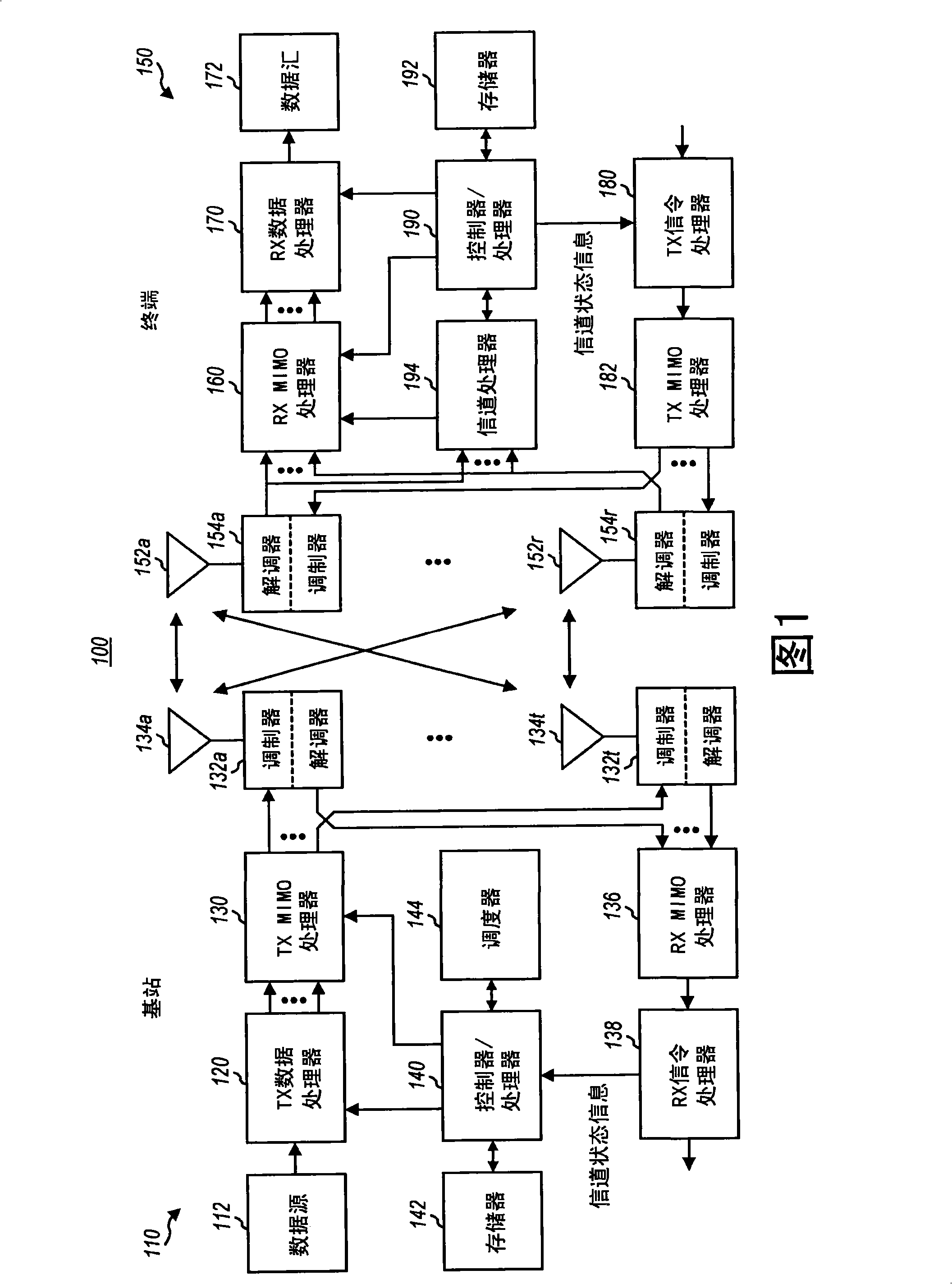 Feedback of channel state information for MIMO and subband scheduling in a wireless communication system