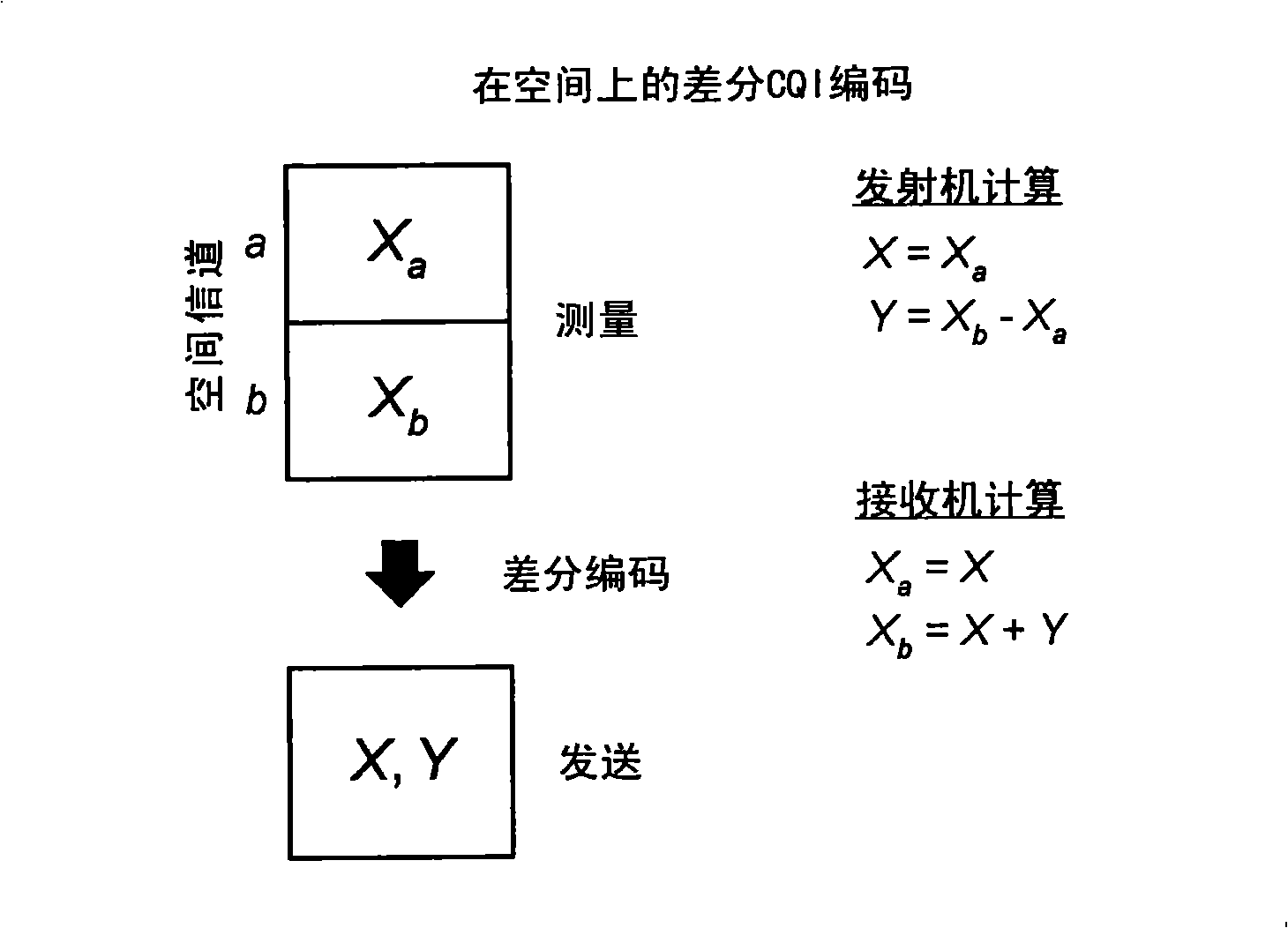 Feedback of channel state information for MIMO and subband scheduling in a wireless communication system