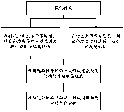 Image sensor adopting deep trench isolation and manufacturing method thereof