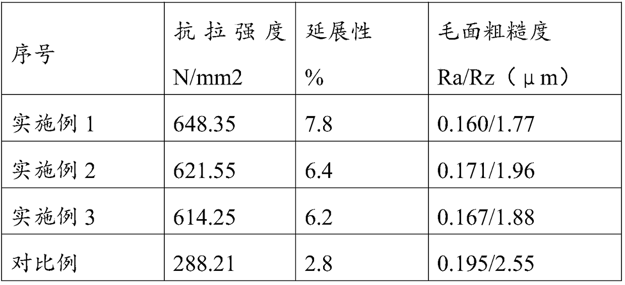 Production method of high-performance ultrathin electrolytic copper foil for lithium-ion batteries