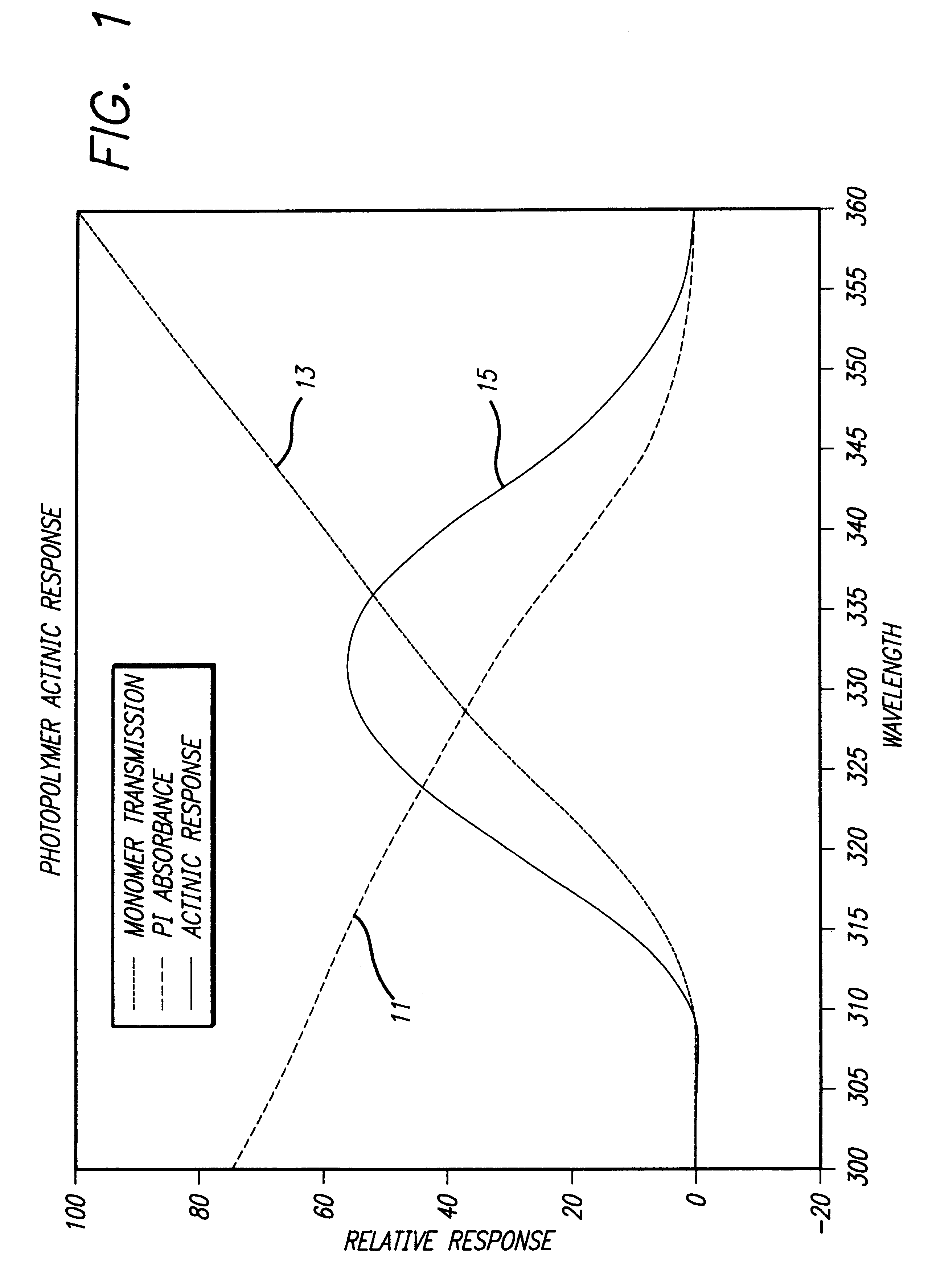 Apparatus and method for forming three-dimensional objects in stereolithography utilizing a laser exposure system with a diode pumped frequency-multiplied solid state laser