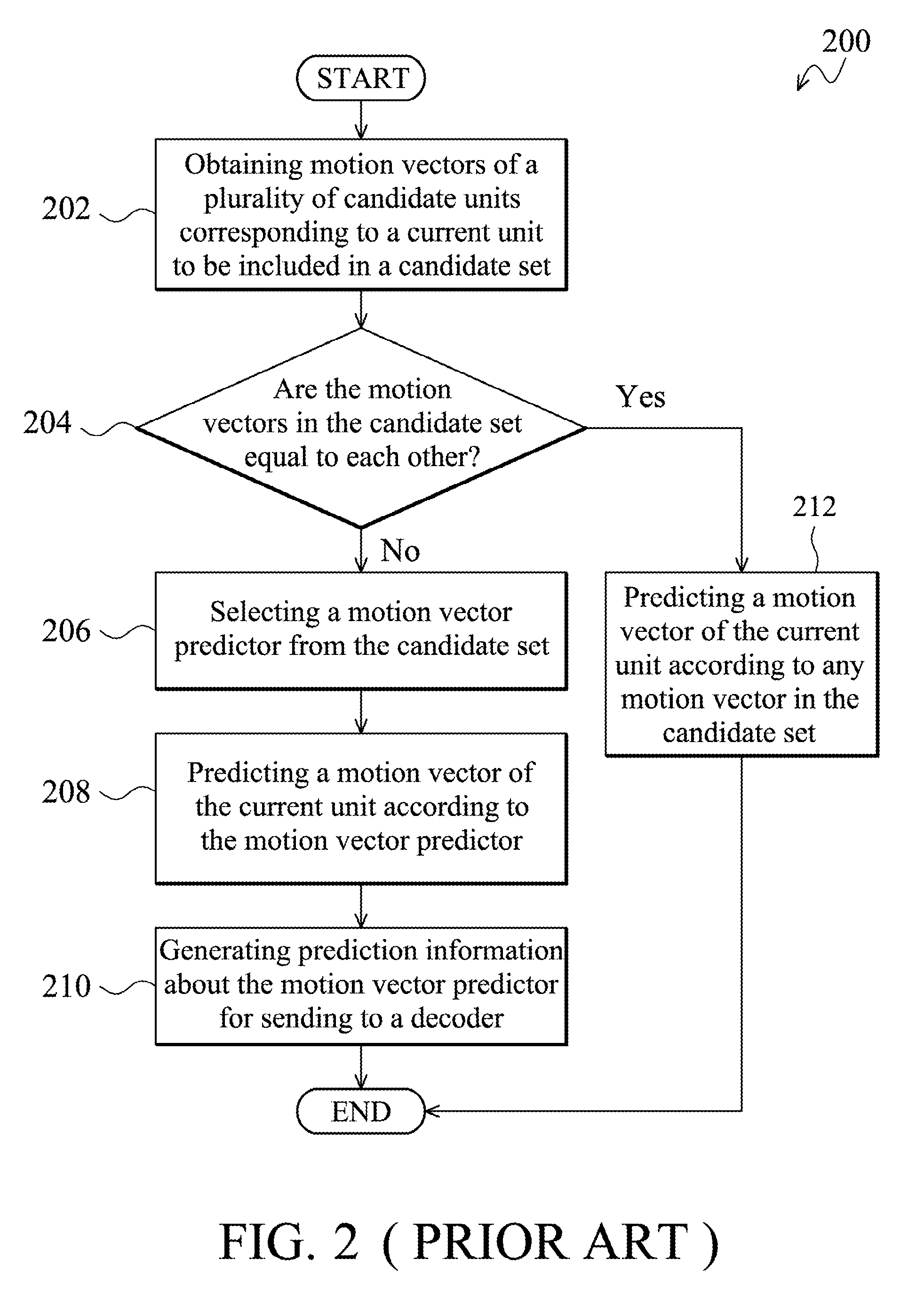 Motion prediction method and video encoding method