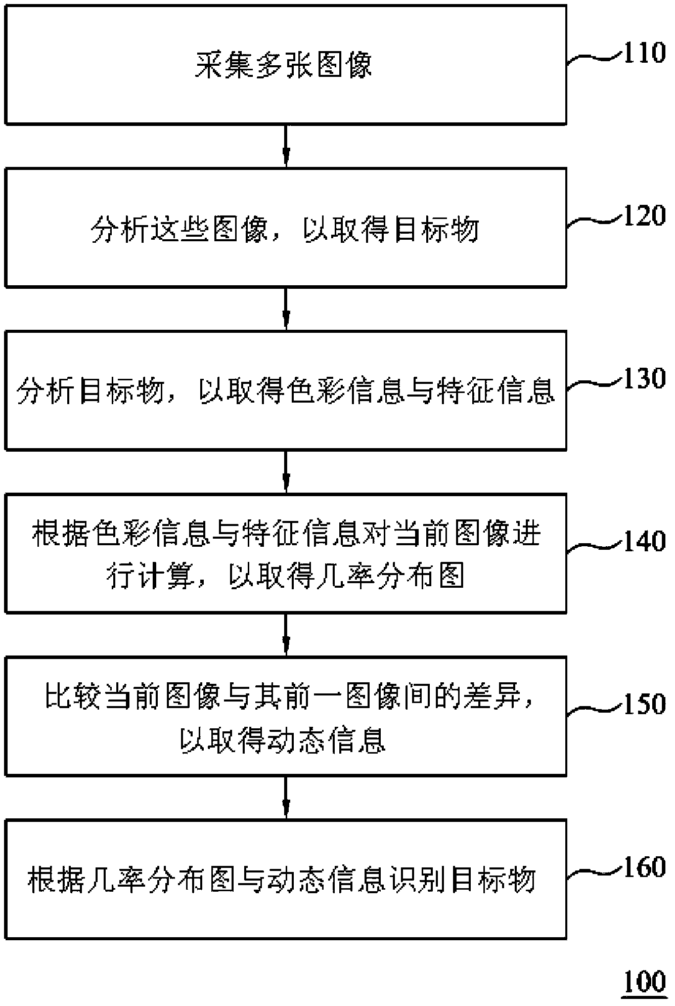 Image recognition system and image recognition method