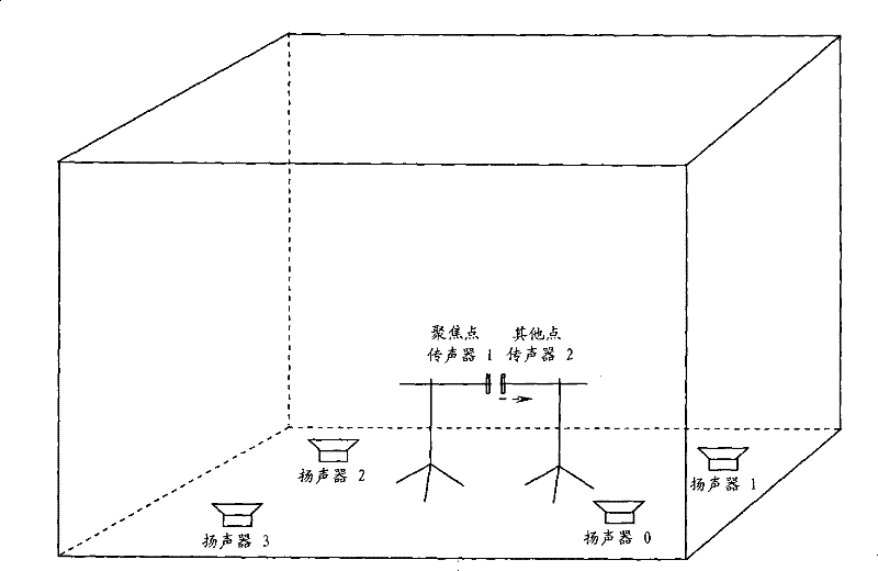 A Method of Using Random Array to Realize the Focusing of Reverberation Sound Field