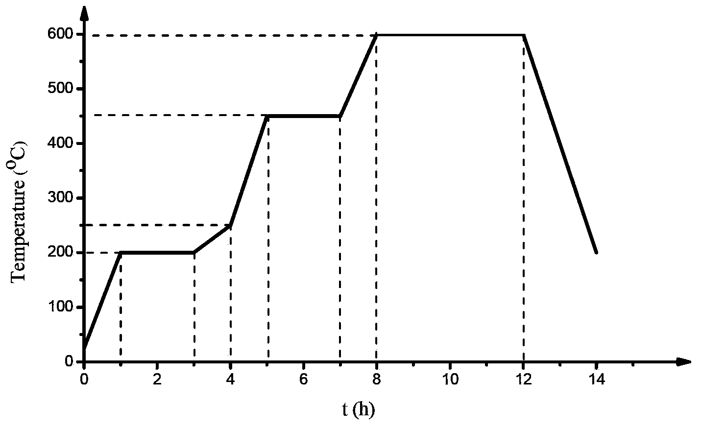 Supported olefin polymerization catalyst, preparation method and application thereof