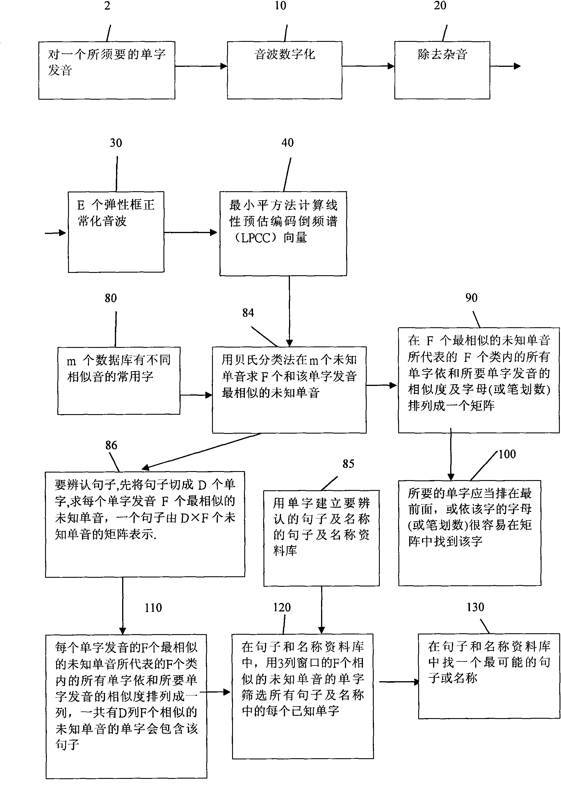 Method for identifying all languages by voice and inputting individual characters by voice