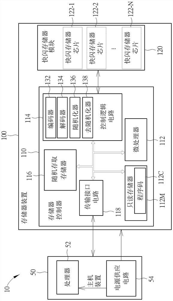 Method for managing flash memory modules, flash memory controller and electronic device