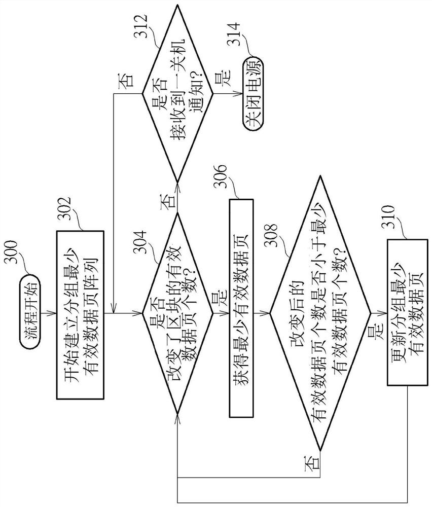 Method for managing flash memory modules, flash memory controller and electronic device