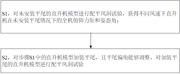 A Design Method of Helicopter Rear Mounted Flat Tail Rudder Surface Angle Control