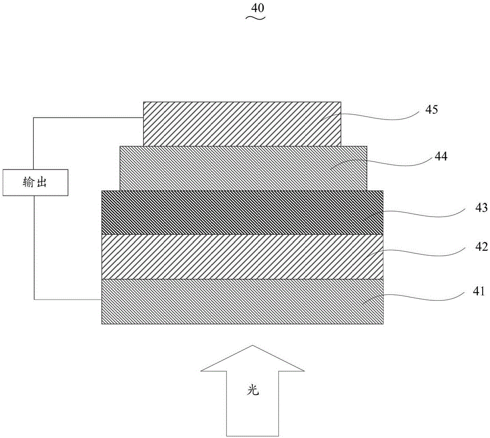 Containing 3,6-carbazole-benzobis(benzothiadiazole) copolymer and its preparation method and application