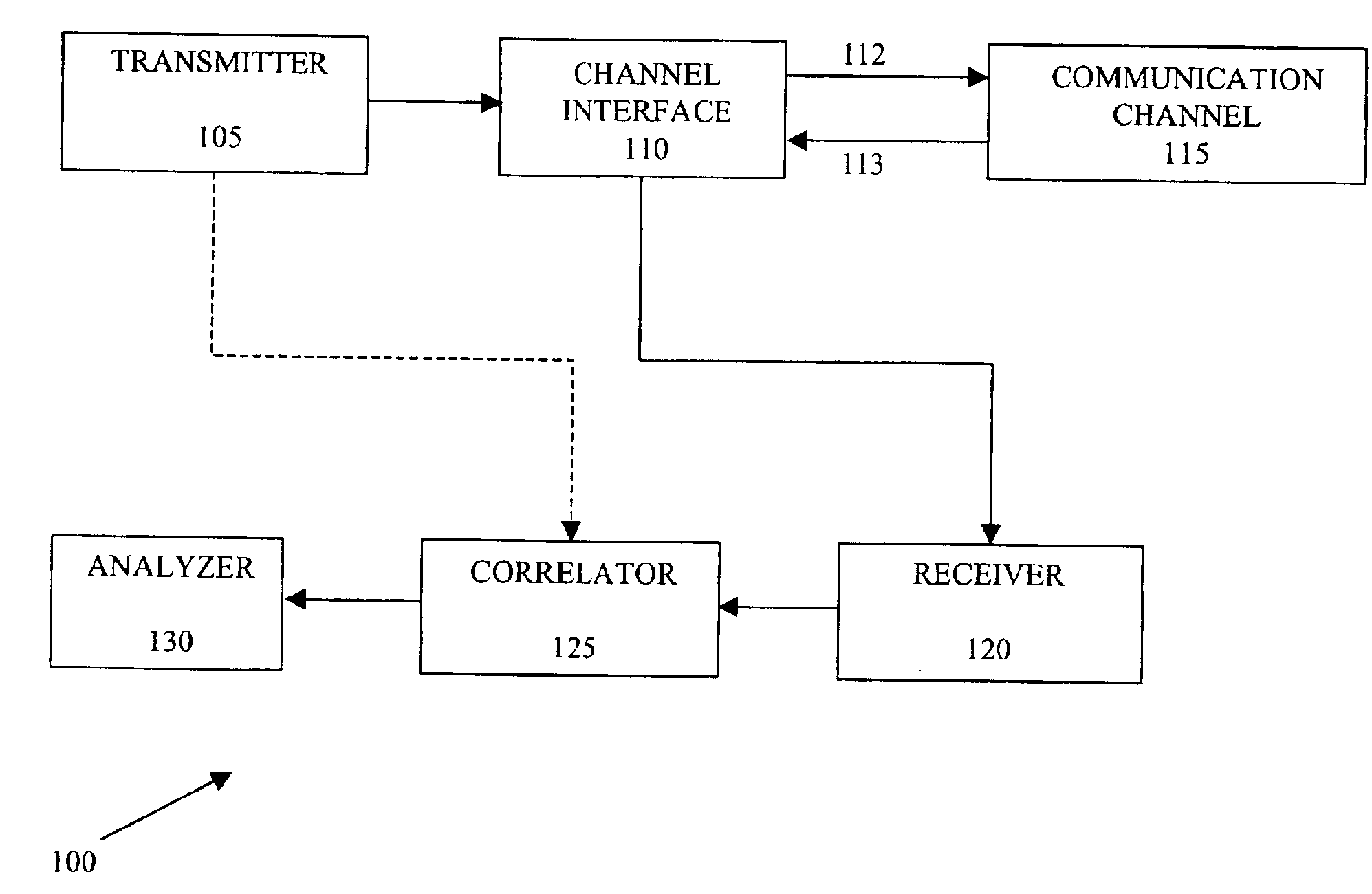 System and method for locating and determining discontinuities and estimating loop loss in a communications medium using frequency domain correlation