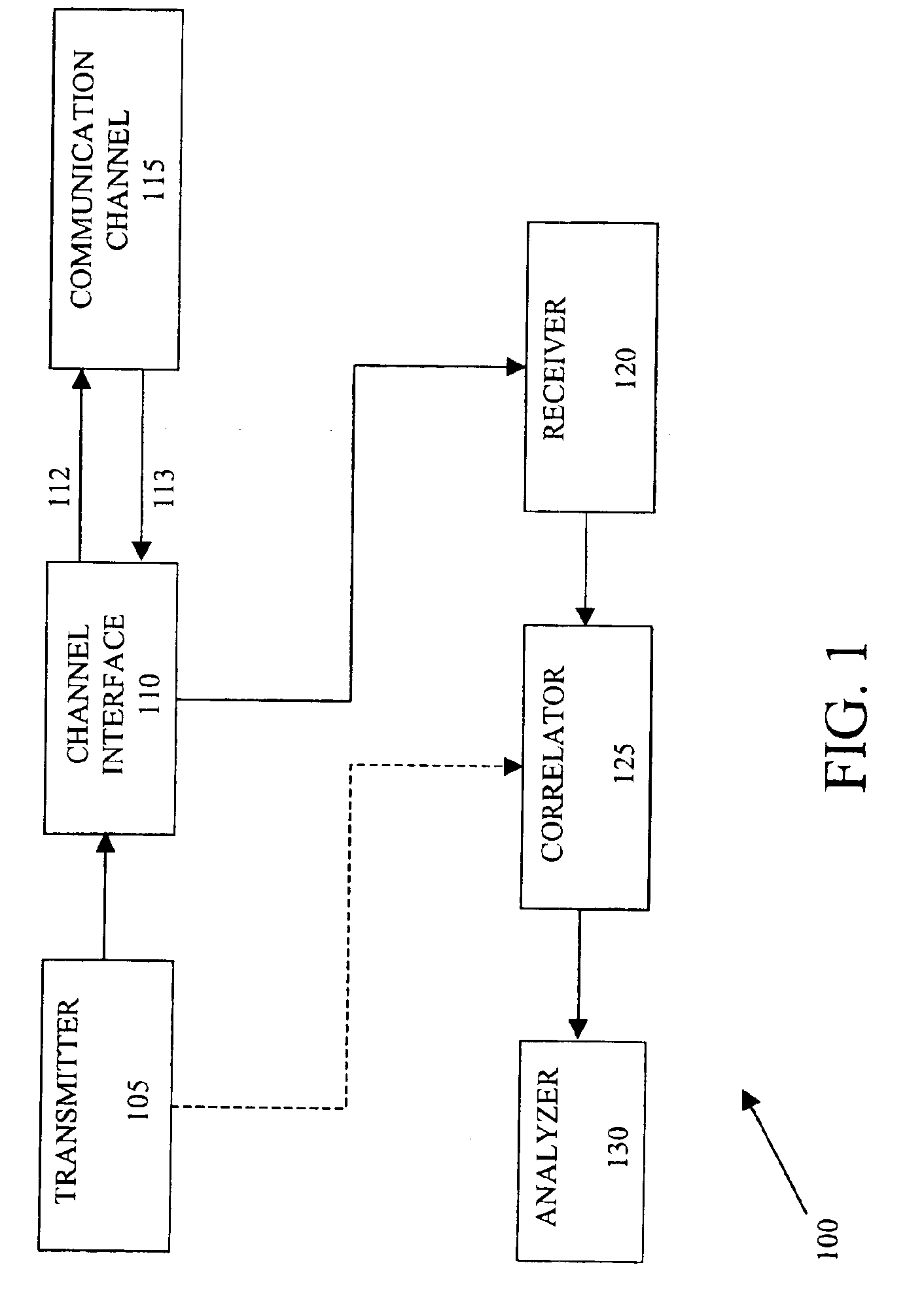 System and method for locating and determining discontinuities and estimating loop loss in a communications medium using frequency domain correlation