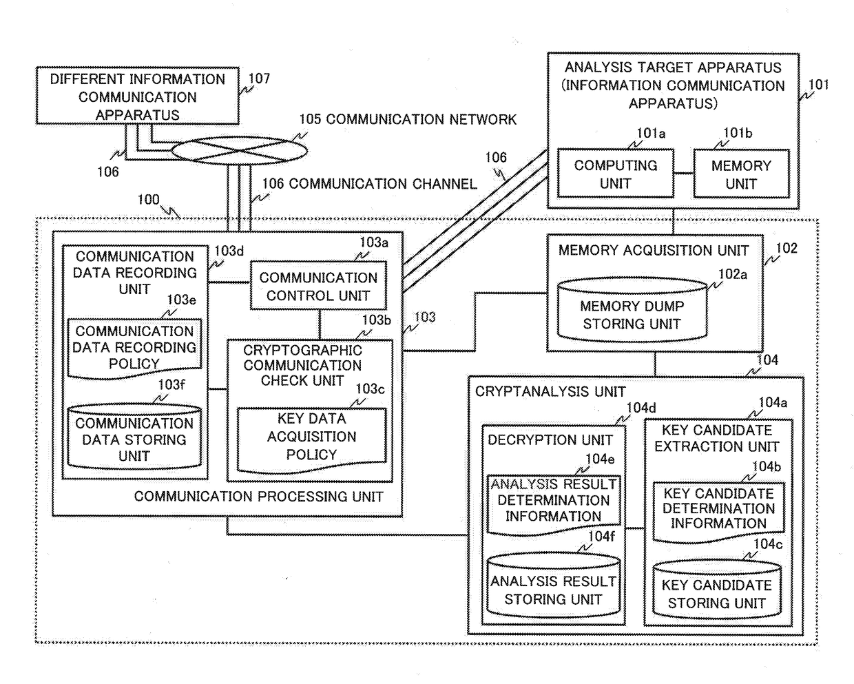 Analysis system, analysis method, and storage medium