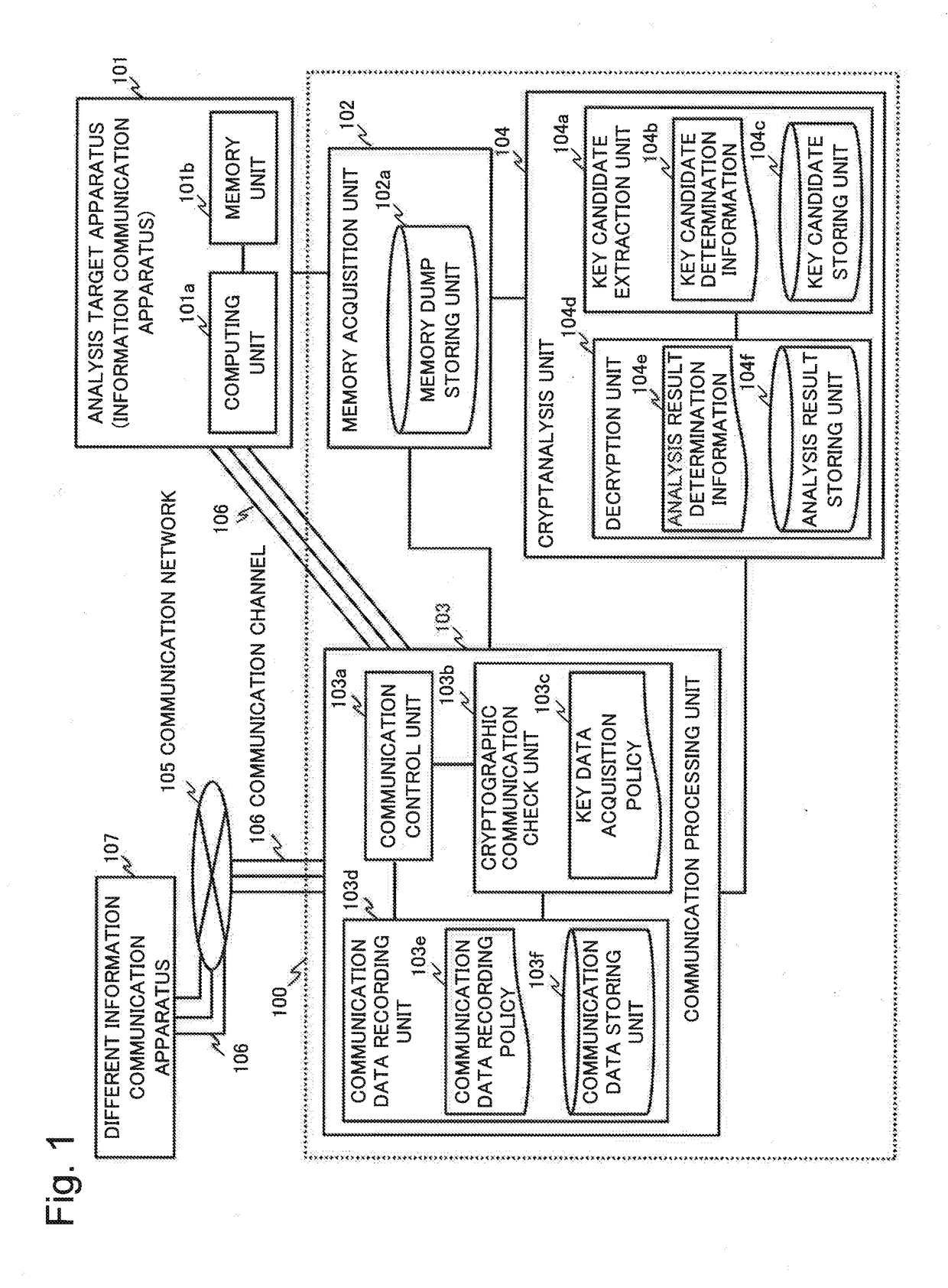 Analysis system, analysis method, and storage medium