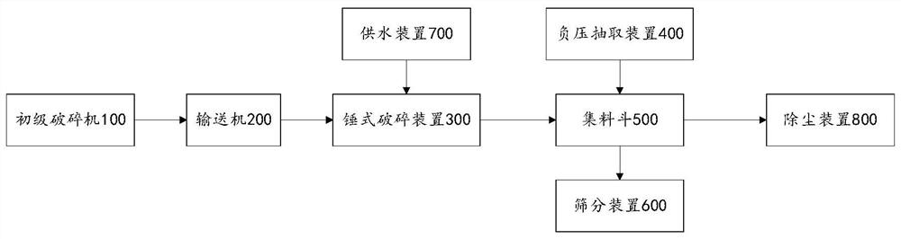 Waste dry battery pole piece treatment and recovery system and method