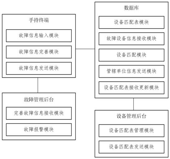 Power grid fault information rapid notification system and method