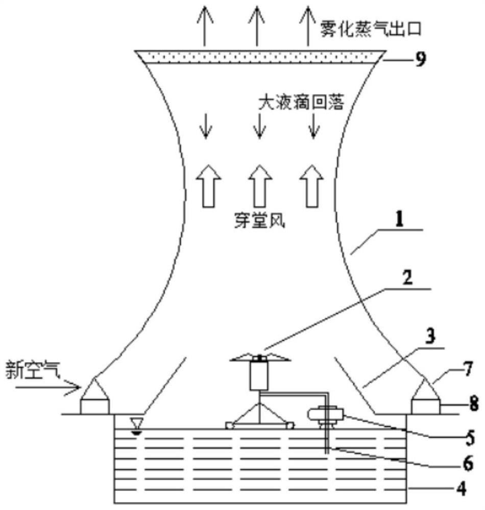 Wastewater reduction method combining hyperbolic tower and mechanical atomization evaporator
